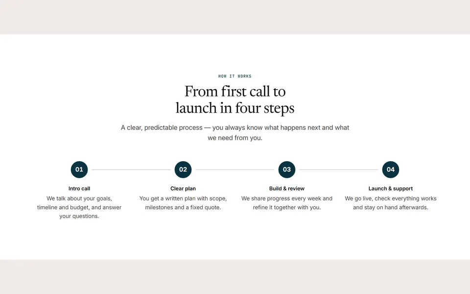 Preview of the “Four steps” section pattern with its placeholder content